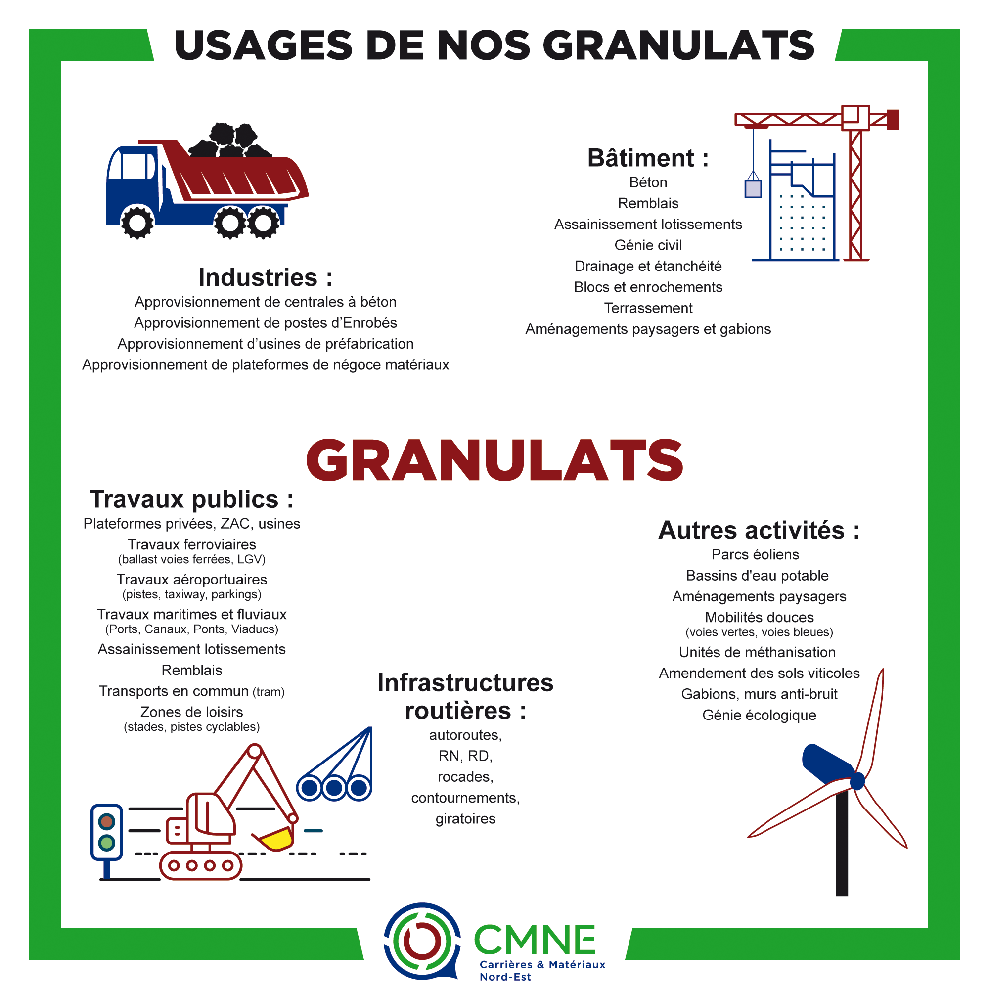 applications des granulats CMNE