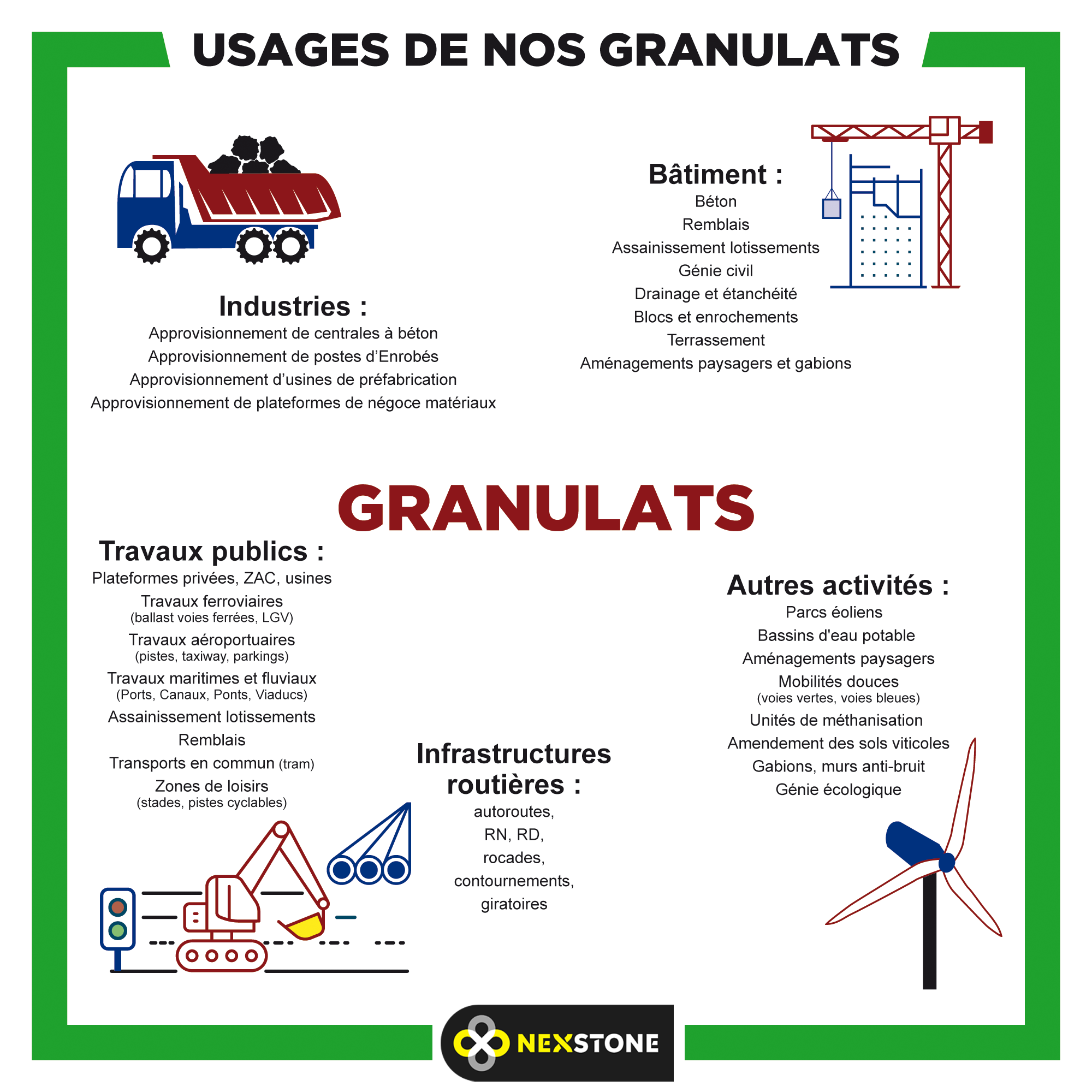 applications des granulats CMNE