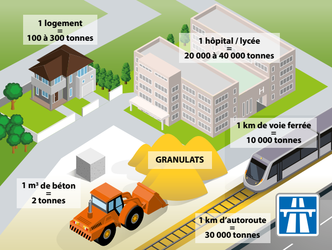 carrière granulats