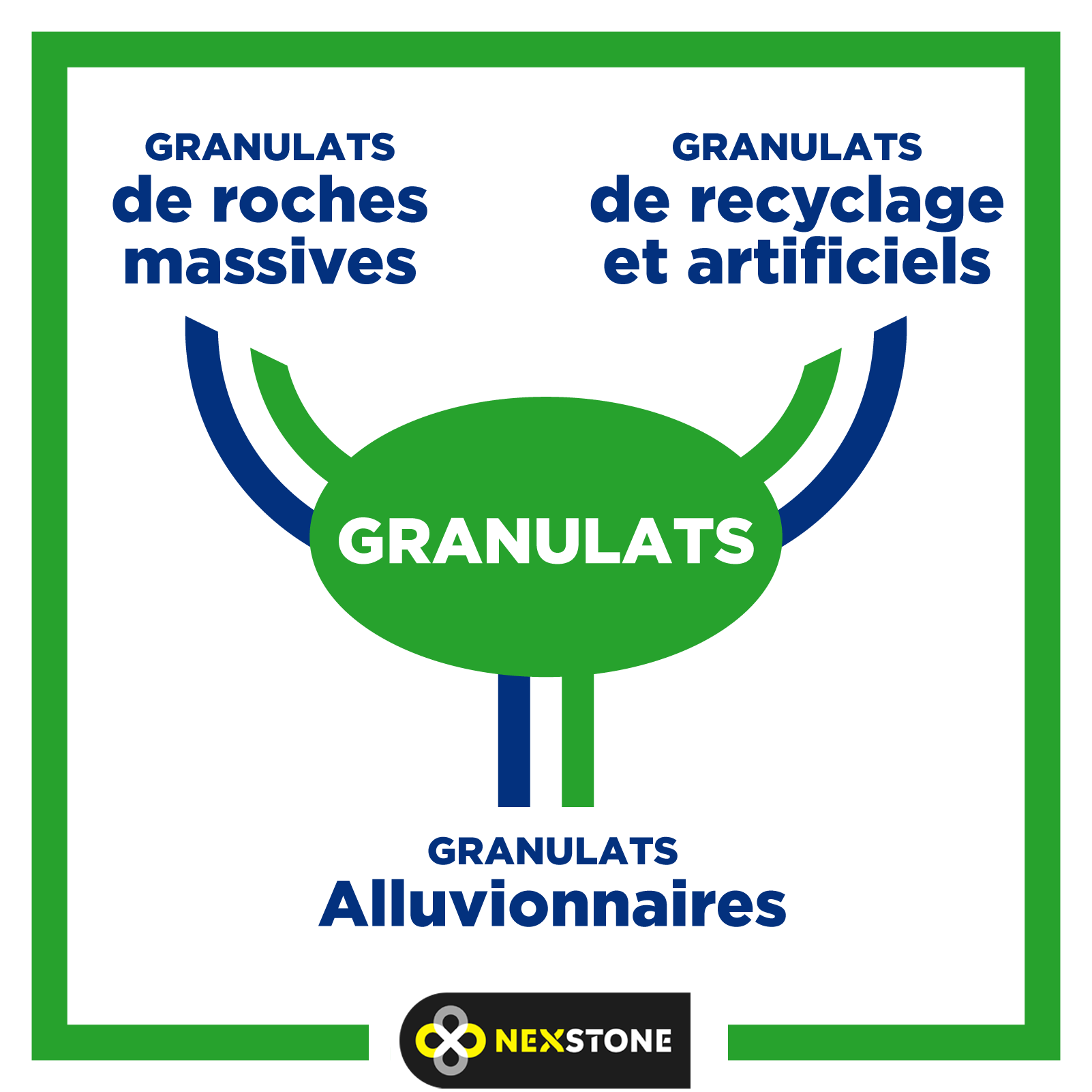 gisement granulats